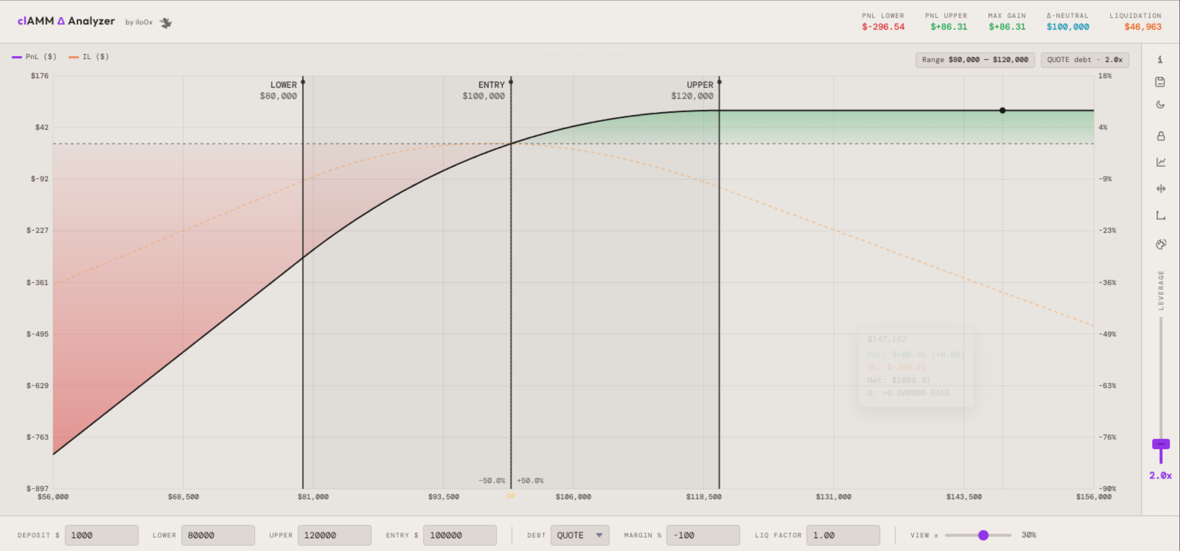 Yield, impermanent loss, and liquidation visualization tool