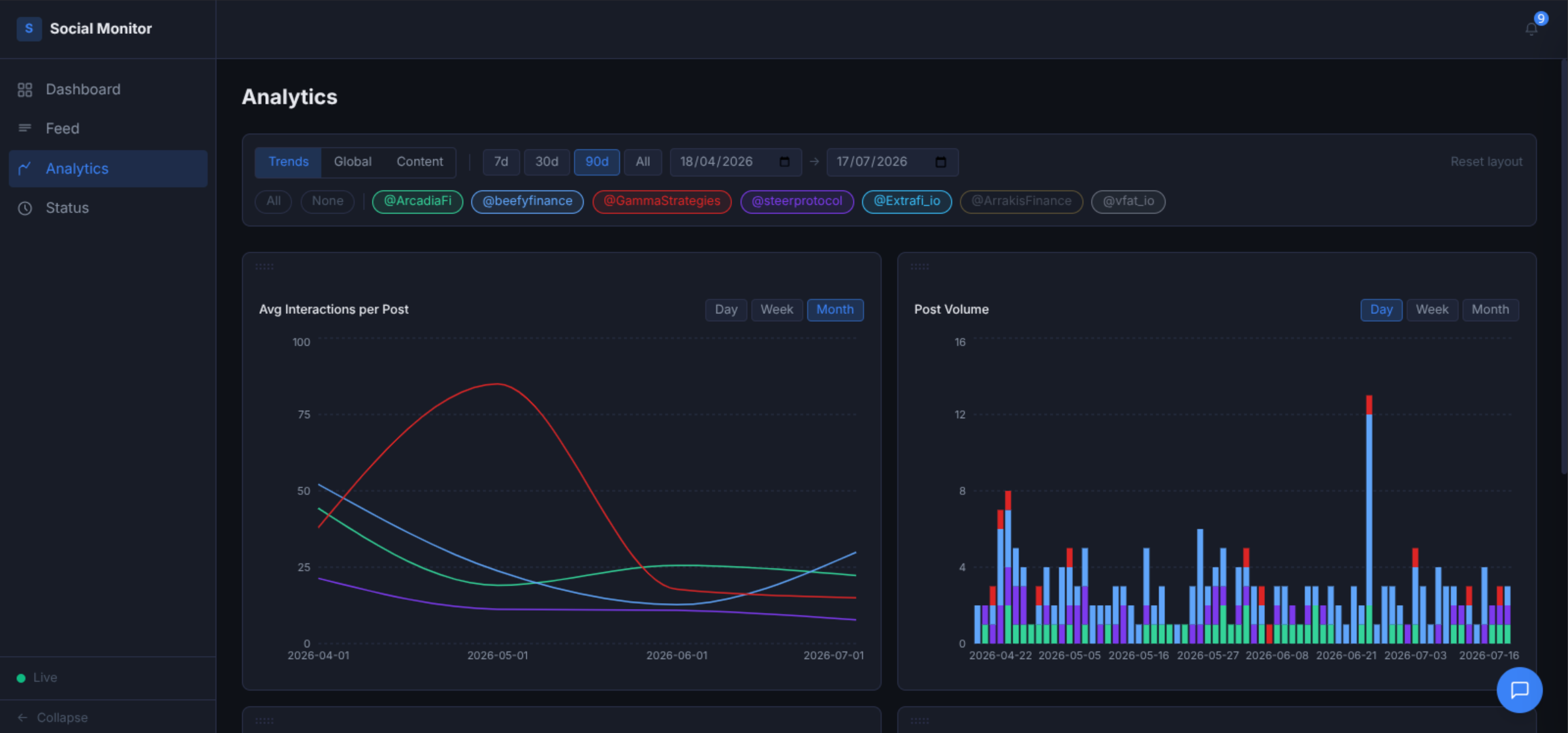 Social analytics dashboard
